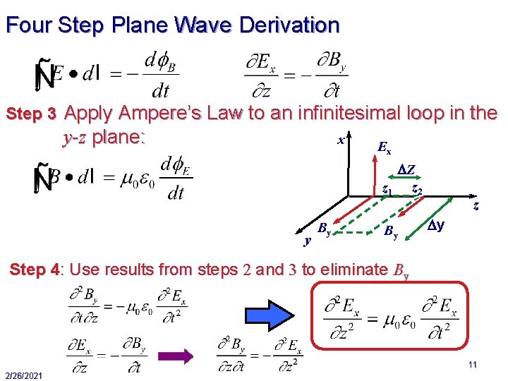 Four Step Plane Wave Derivation Step 3 Apply Ampere’s Law to an infinitesimal loop