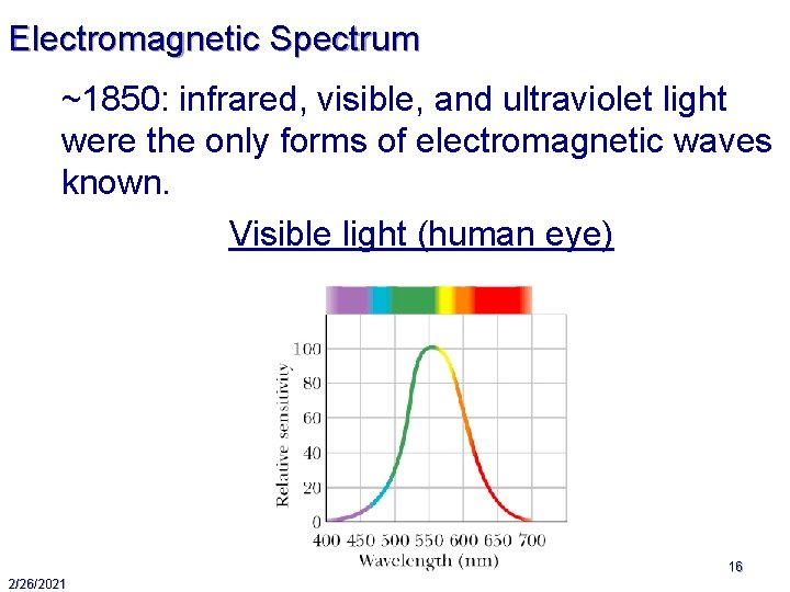 Electromagnetic Spectrum ~1850: infrared, visible, and ultraviolet light were the only forms of electromagnetic