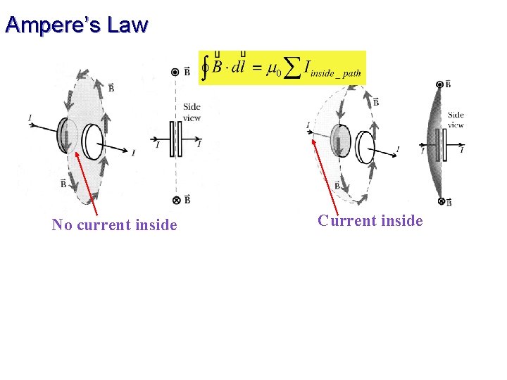 Ampere’s Law No current inside Current inside 
