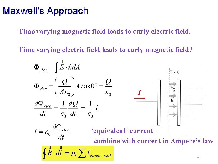 Maxwell’s Approach Time varying magnetic field leads to curly electric field. Time varying electric