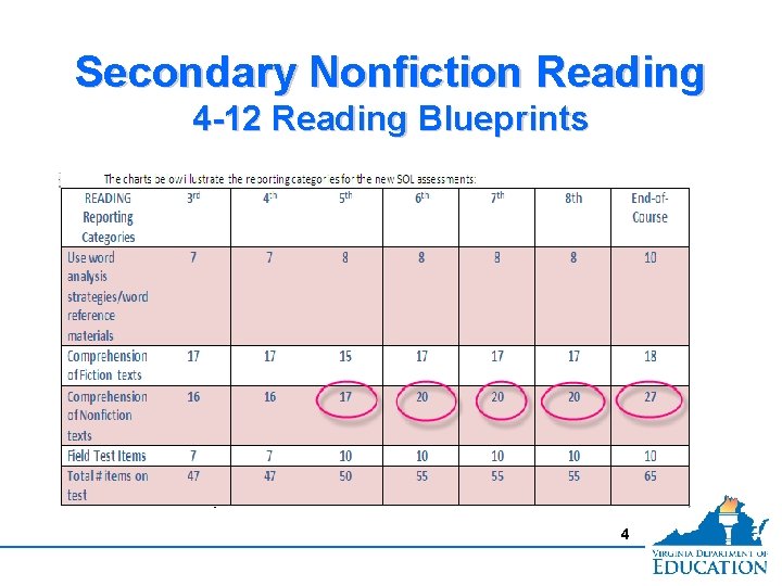 Secondary Nonfiction Reading 4 -12 Reading Blueprints 4 