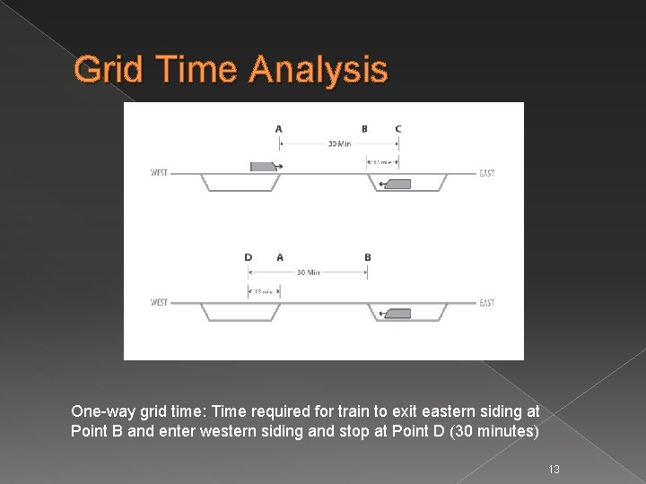 Grid Timetabling Method CAPACITY MODELING GUIDEBOOK FOR SHAREDUSE PASSENGER AND FREIGHT