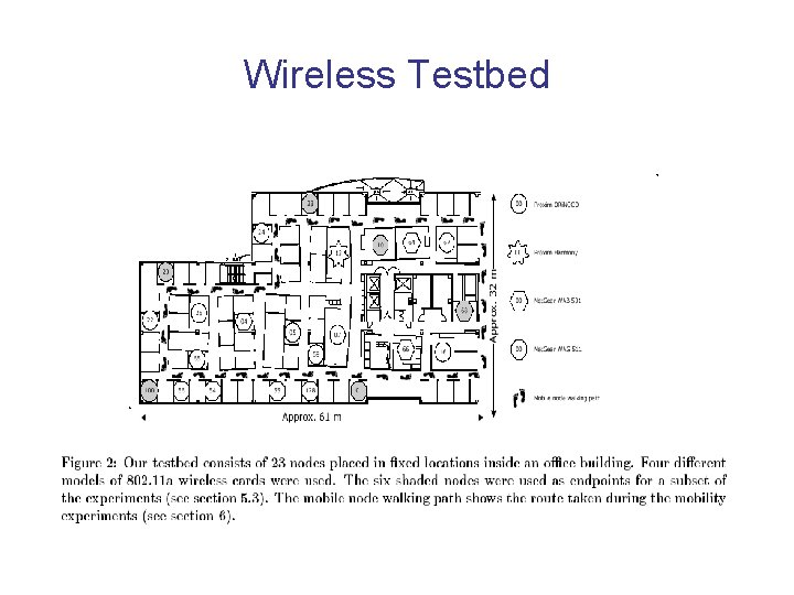 Wireless Testbed 