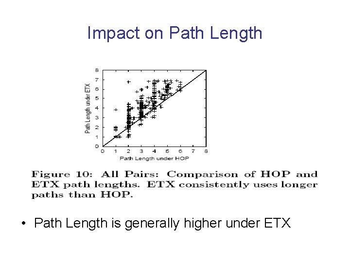 Impact on Path Length • Path Length is generally higher under ETX 