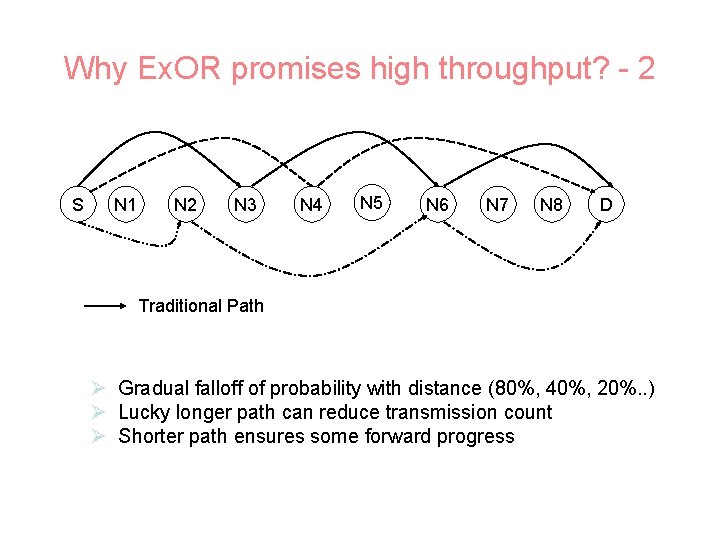 Why Ex. OR promises high throughput? - 2 S N 1 N 2 N
