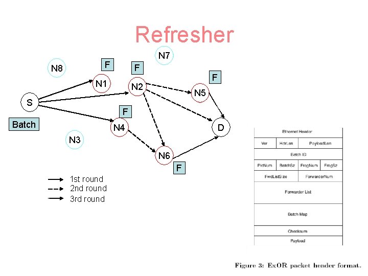Refresher N 7 F N 8 F N 1 S F N 2 N