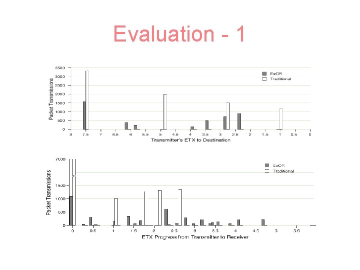Evaluation - 1 