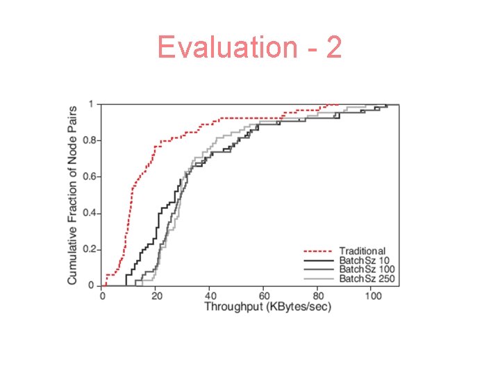 Evaluation - 2 