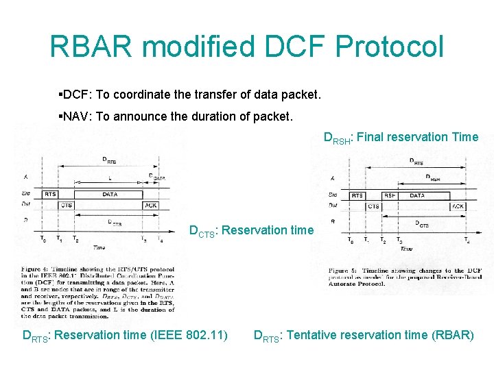 RBAR modified DCF Protocol §DCF: To coordinate the transfer of data packet. §NAV: To
