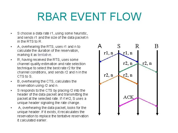 RBAR EVENT FLOW • • • S choose a data rate r 1, using