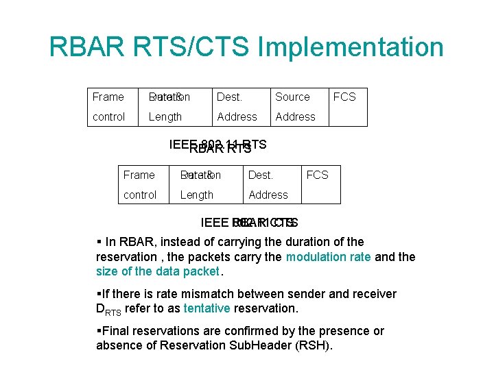 RBAR RTS/CTS Implementation Frame Duration Rate & Dest. Source control Length Address FCS IEEE
