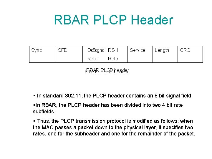 RBAR PLCP Header Sync SFD Data Signal RSH Rate Service Length CRC Rate RBAR