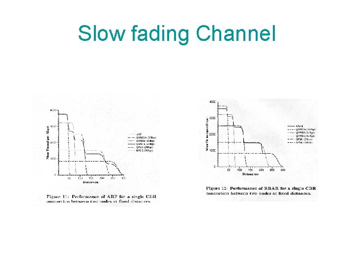 Slow fading Channel 