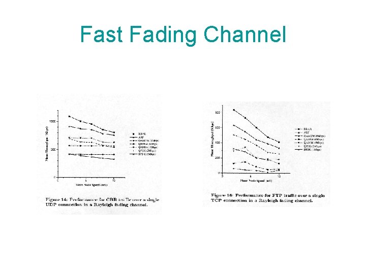 Fast Fading Channel 