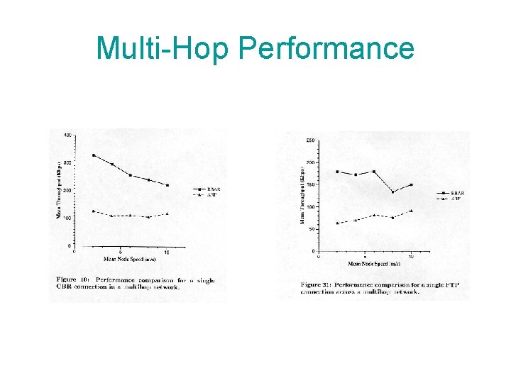 Multi-Hop Performance 