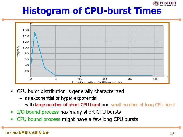 Histogram of CPU-burst Times § CPU burst distribution is generally characterized – as exponential