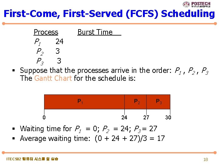 First-Come, First-Served (FCFS) Scheduling Process Burst Time P 1 24 P 2 3 P