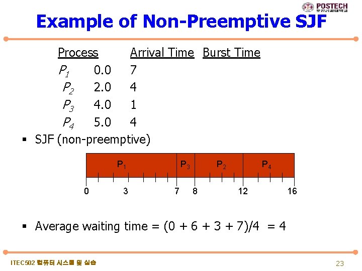 Example of Non-Preemptive SJF Process Arrival Time Burst Time P 1 0. 0 7