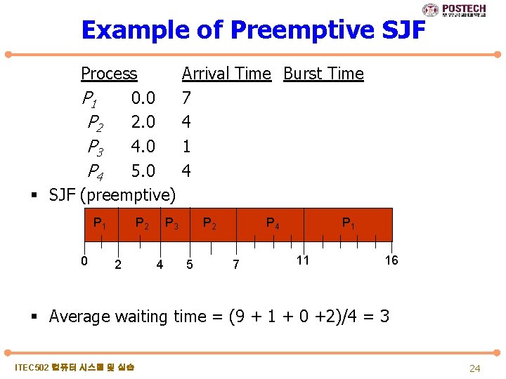 Example of Preemptive SJF Process P 1 0. 0 P 2 2. 0 P
