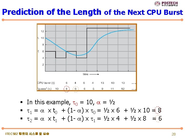 Prediction of the Length of the Next CPU Burst § In this example, 0