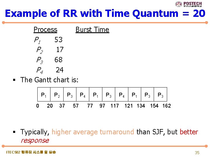 Example of RR with Time Quantum = 20 Process Burst Time P 1 53