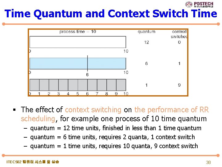 Time Quantum and Context Switch Time § The effect of context switching on the