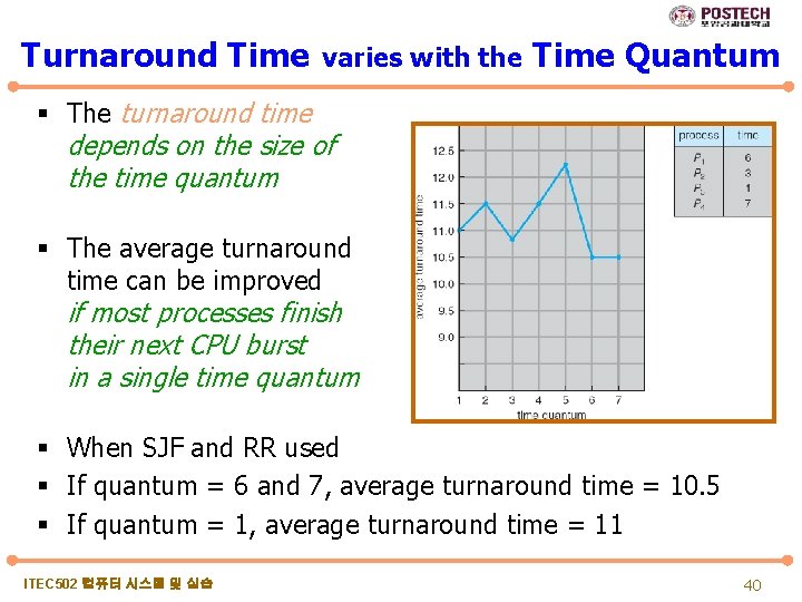 Turnaround Time varies with the Time Quantum § The turnaround time depends on the