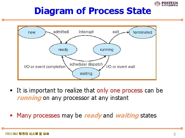 Diagram of Process State § It is important to realize that only one process