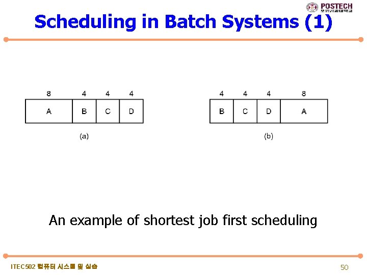 Scheduling in Batch Systems (1) An example of shortest job first scheduling ITEC 502