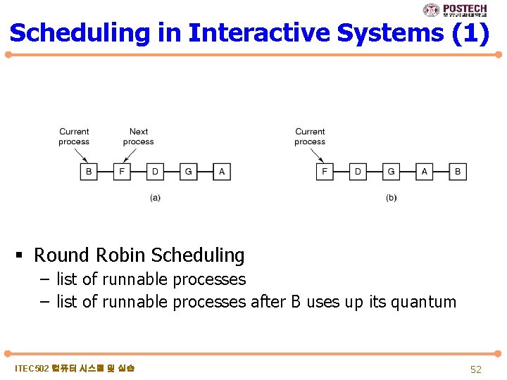 Scheduling in Interactive Systems (1) § Round Robin Scheduling – list of runnable processes