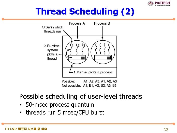 Thread Scheduling (2) Possible scheduling of user-level threads § 50 -msec process quantum §