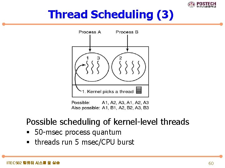 Thread Scheduling (3) Possible scheduling of kernel-level threads § 50 -msec process quantum §