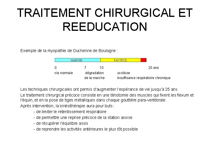 TRAITEMENT CHIRURGICAL ET REEDUCATION Exemple de la myopathie de Duchenne de Boulogne : 0