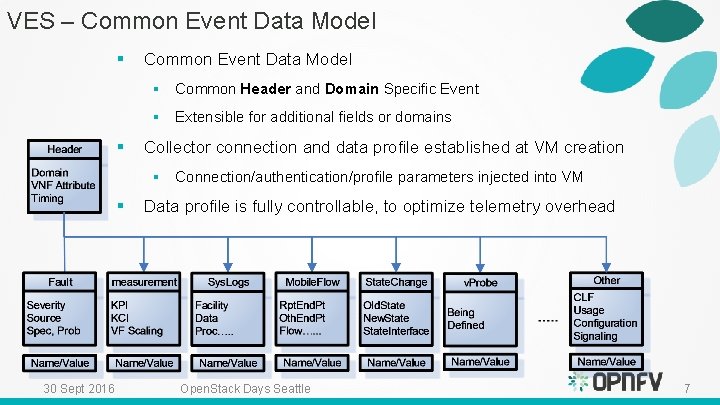 VES – Common Event Data Model § Common Header and Domain Specific Event §