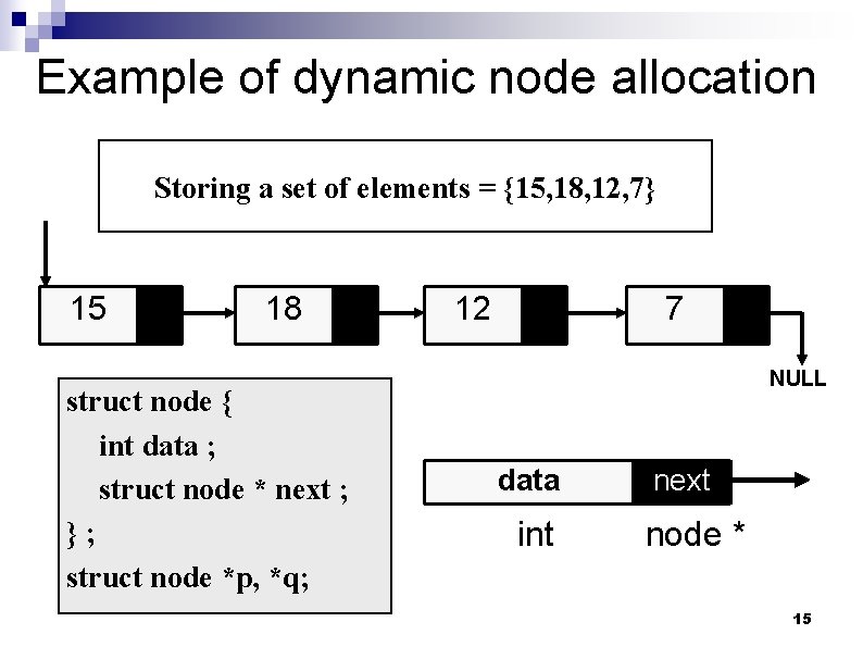Example of dynamic node allocation Storing a set of elements = {15, 18, 12,