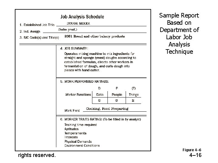 Sample Report Based on Department of Labor Job Analysis Technique © 2005 Prentice Hall