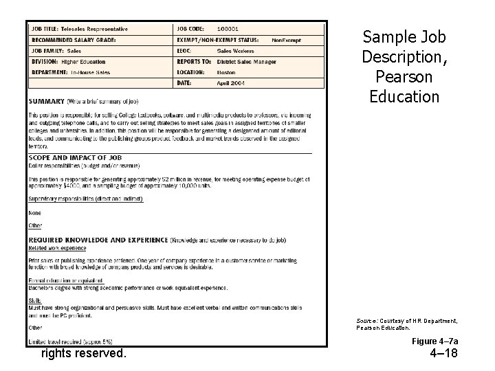 Sample Job Description, Pearson Education Source: Courtesy of HR Department, Pearson Education. © 2005