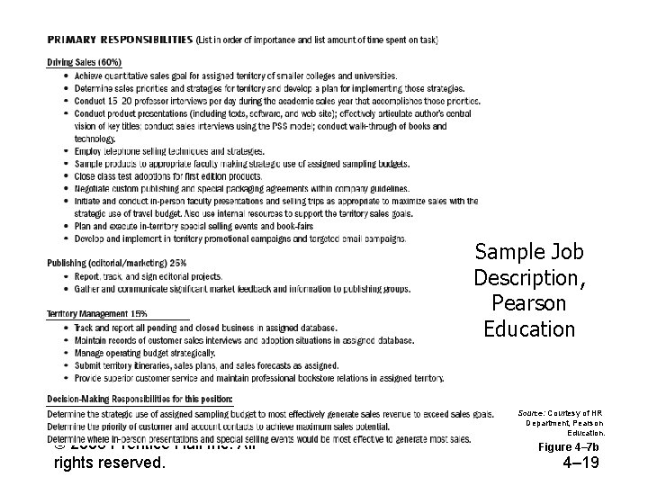 Sample Job Description, Pearson Education © 2005 Prentice Hall Inc. All rights reserved. Source: