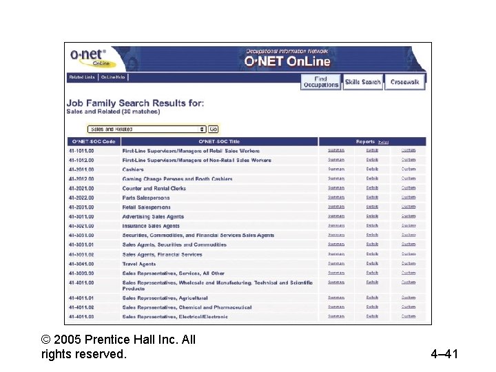 © 2005 Prentice Hall Inc. All rights reserved. 4– 41 