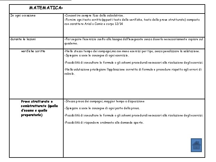 MATEMATICA In ogni occasione -Consentire sempre l’uso della calcolatrice. -Fornire ogni testo scritto(appunti testo