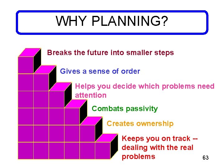 WHY PLANNING? Breaks the future into smaller steps Gives a sense of order Helps