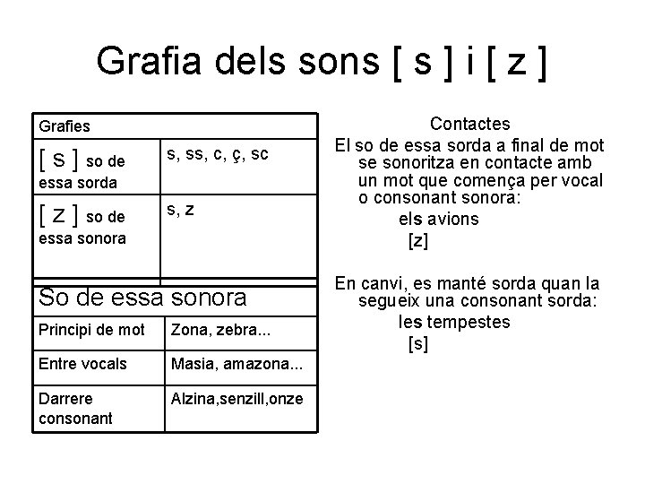 Grafia dels sons [ s ] i [ z ] Grafies [ s ]