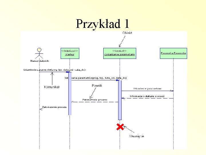 Przykład 1 