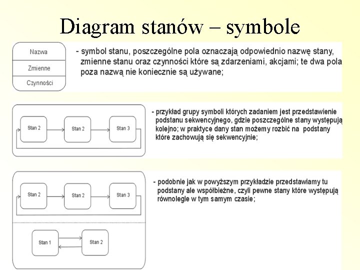 Diagram stanów – symbole 