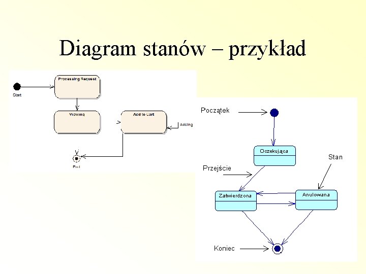 Diagram stanów – przykład 