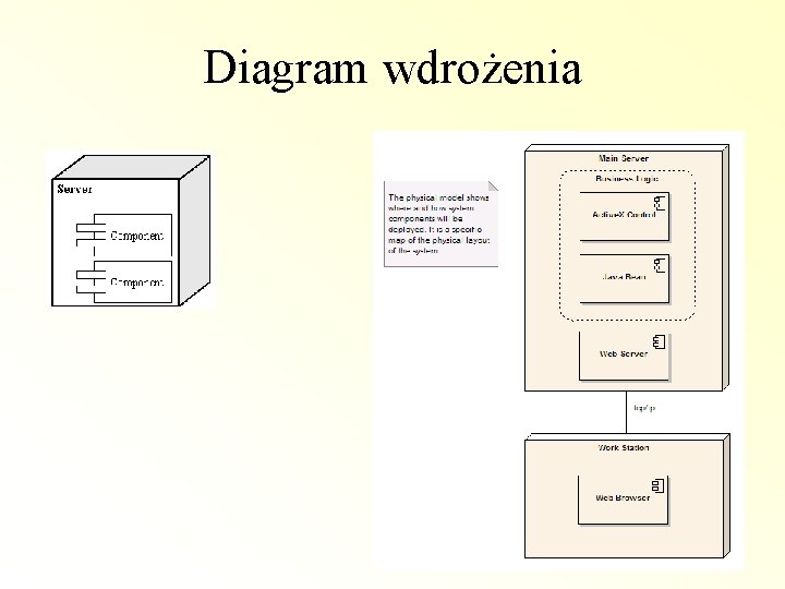 Diagram wdrożenia 