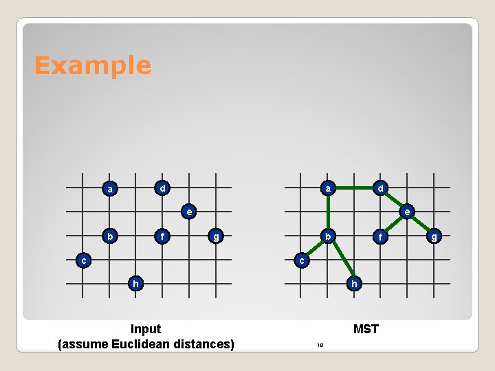 Example d a e b f e g c b f c h Input