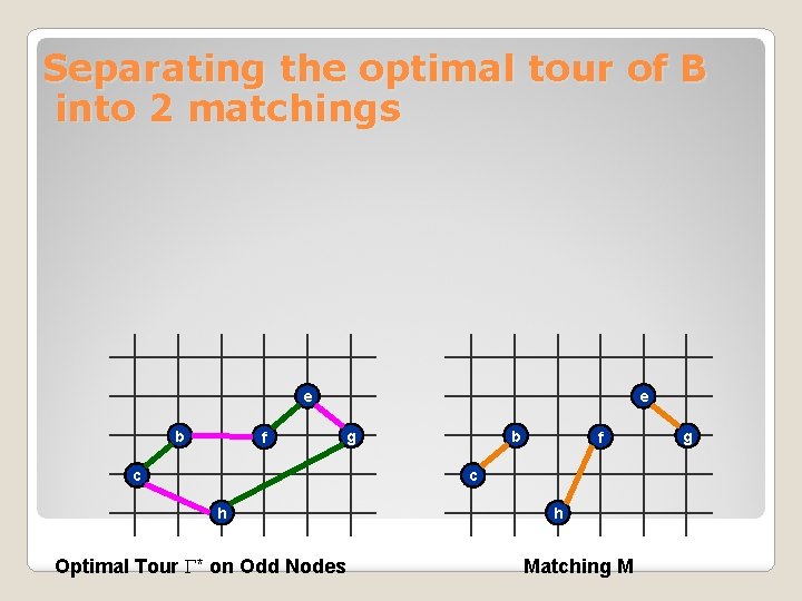 Separating the optimal tour of B into 2 matchings e b f e g Separating the optimal tour of B into 2 matchings e b f e g