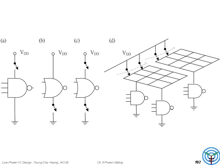 Low-Power IC Design. Tsung-Chu Huang, NCUE Ch. 9 Power-Gating 102 NCUE EDAT 