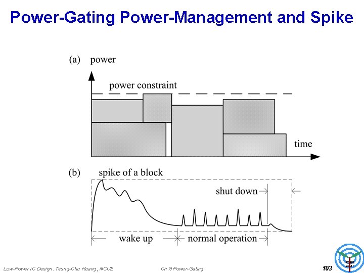 Power-Gating Power-Management and Spike Low-Power IC Design. Tsung-Chu Huang, NCUE Ch. 9 Power-Gating 103
